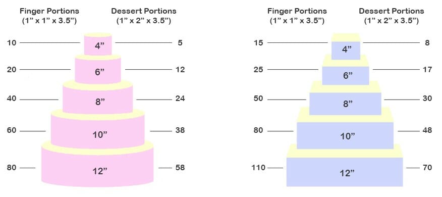 cake-portion-guide-pumpkin-cakes